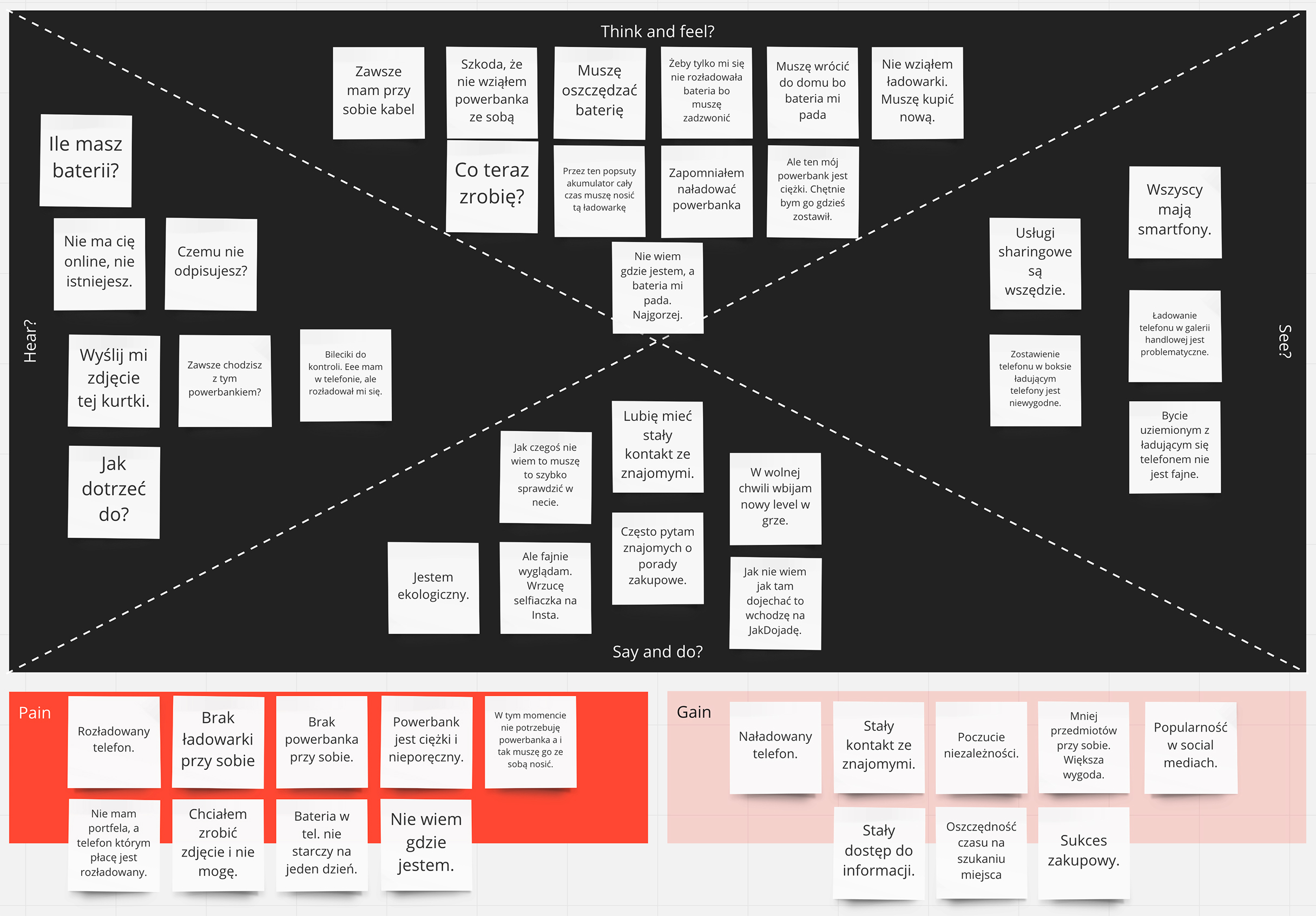 Diagram podobieństwa po testach z użytkownikami